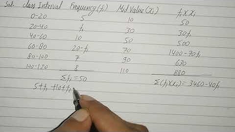 The mean of the following distribution is 62.8 and the sum of all frequencies is 50.