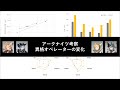【アークナイツ】オペレーター考察 - 異格で何が変わるか【プロファイル比較】