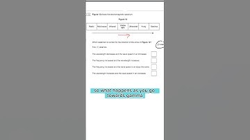 EM Spectrum Question #gcse #gcsephysics #hitthebooks #study #revision #exams #aqa #gcse2023 #class