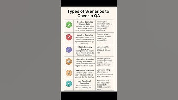 types of Scenarios cover in QA #testing #testandlearn #education