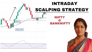 Intraday Scalping Strategy || Nifty & BankNifty