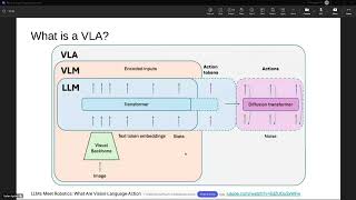 Multi-model VLAs for Autonomous Navigation