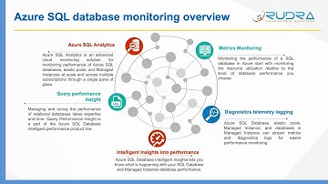 Azure SQL database monitoring overview