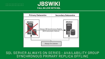 SQL Server Always On Series - Availability group Synchronous Primary Replica offline #jbswiki