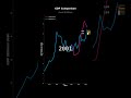 GDP Growth: Mozambique vs Madagascar | Economic Comparison