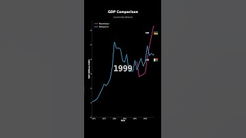GDP Growth: Mozambique vs Madagascar | Economic Comparison