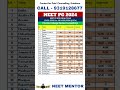 NEET PG 2024 OBGY College Fees & Cut Off 📚