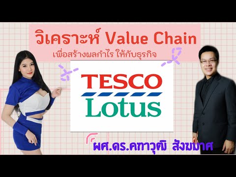 ✨วิเคราะห์ Value Chain ของ Tesco Lotus✨