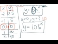 Initial Value of Exponential Functions
