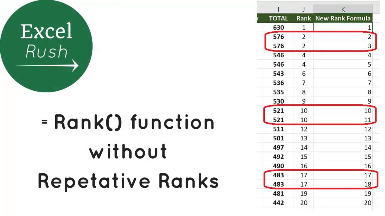 Функция rank