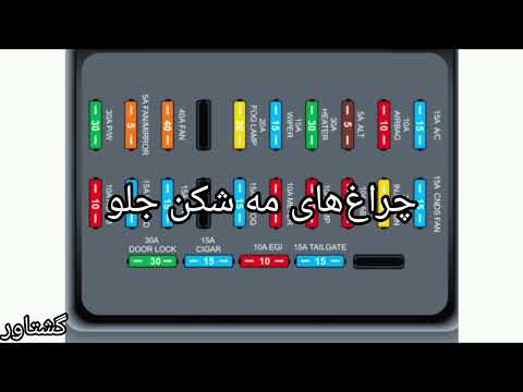 معرفی جعبه فیوز خودرو ساینا جعبه دنده دستی