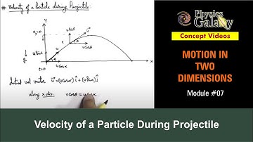 Class 11 Physics | Motion in Two Dimension | #7 Velocity of a Particle During Projectile |JEE & NEET