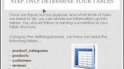 11. Database Design Process