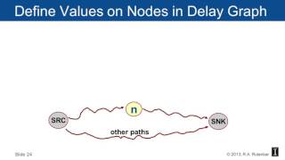 10   3   12 3 Logic Level Timing  STA Delay Graph, ATs, RATs, and Slacks 27 30