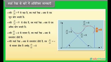 Hindi Medium | Class 12 | Maths | CBSE | Tangent and Normal | State Board | FREE TUTORIAL