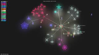 Famous AIDC-AI/Pixelle-Video - Gource visualisation Wealth