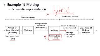 FlexSim Tutorial: Fluid Objects - Part 4 (플렉심 튜토리얼)#FlexSim#Fluid#Tutorial#Continuous process