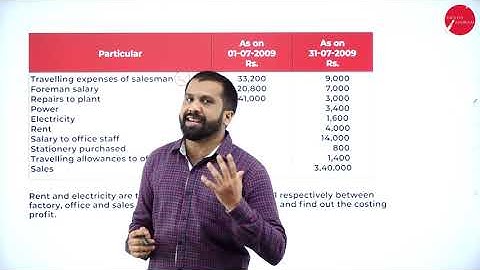 DAY 07 | COST ACCOUNTING | II SEM | B.COM | COST SHEET | L5
