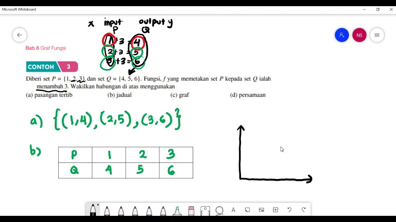 Matematik Tingkatan 2 Bab 8 Graf Fungsi Mewakili Hubungan Set Youtube