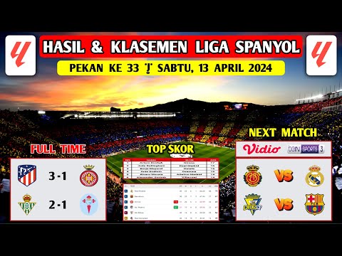 Hasil Liga Spanyol Tadi Malam ~ ATLETICO MADRID vs GIRONA ~ Klasemen Liga Spanyol Terbaru