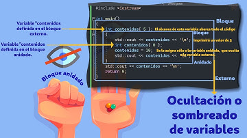 041.- Curso C++ Básico. Ocultación de variables.