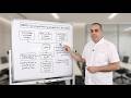BS EN ISO 19650 1 2018 Key Decision Point Arabic 