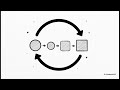 மரபுவழி வெப்ப இயக்கவியல்- Zeroth and First law of Thermodynamics