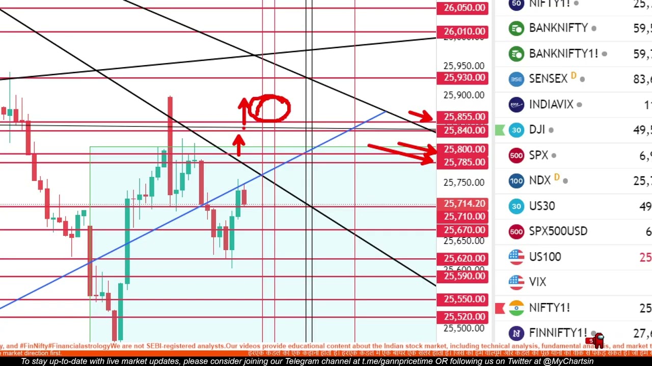 NIFTY FORECAST 14 JAN 2026 | WITH SUPPORT OF PRICE ACTION | ASTROLOGY | GANN | 