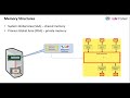 Oracle Database Architecture - Part1