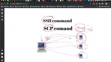 Linux và thủ thuật trong linux cơ bản ( SSH, SCP)