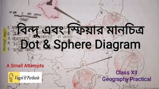 বনদ এব সফযর মনচতর Dot Sphere Diagram