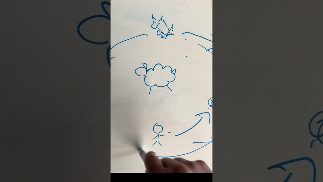 Top tip: developing the flanks 👉👉👉