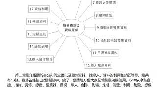 我不是教你背警察法規05警察職權行使法6條