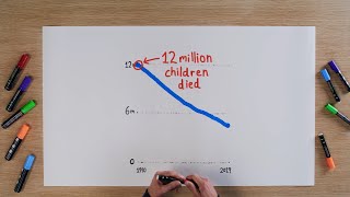 How to cut child mortality in half (again)