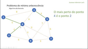 Algoritmo de Boruvka - Exemplo Numérico