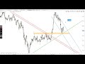 Weekend video by Trading Channels (21.02.2021)