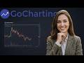 Guía: Configurar Gráficos de Huella en GoCharting Paso a Paso 2026