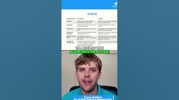 Medical Device Hack: Elevation of Privilege Risks