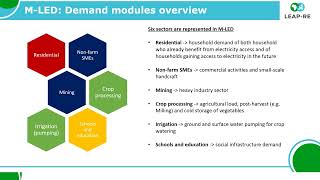 (A5) RE4AFAGRi - M-LED model-specific introductory video on functioning and purposes
