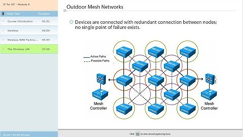 IT Module 5 - Wireless Networks