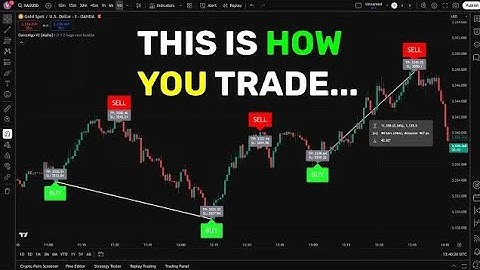 GainzAlgo V2 Alpha Trading Indicator