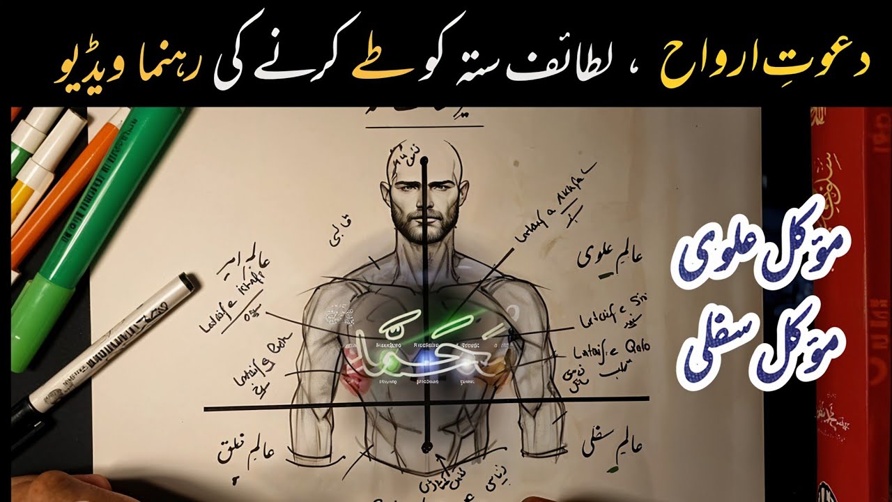 lataif e sitta ko kaise tai kren | dawat e arwah | Muwakkil ki iksam | اردو | हिन्दी