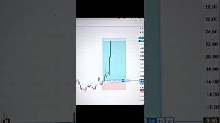 Nifty zero hero trade target done #sensex #trading #stockmarket #banknifty #candlestick #candle