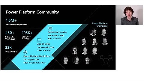 Empower your organization with the Microsoft Power Platform