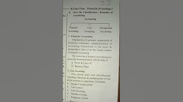 Branches of Accounting #accounting #commerce