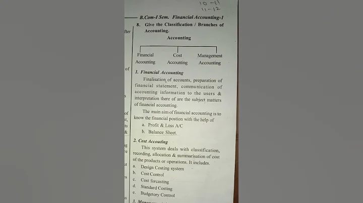 Branches of Accounting #accounting #commerce