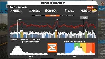 Swift Zwift Tip: Activity 