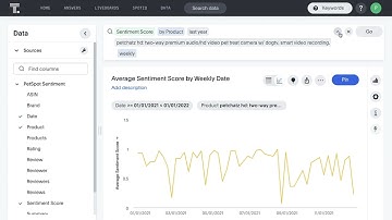 Sentiment Analysis with ThoughtSpot and Snowflake