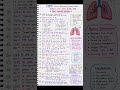 COPD Most Important Questions ⁉️🔥 | NHM / CHO / NORCET / RRB Staff Nurse Exam 2026