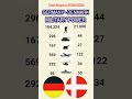 Who is Stronger? Germany vs Denmark Military Power (2026) 🇩🇪⚔️🇩🇰